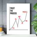 Vertraue dem Prozess Motivationsbild