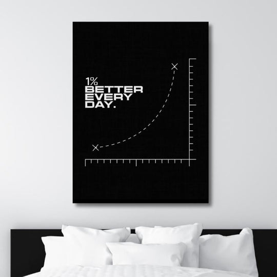 Motivational canvas wall art with a minimalist growth chart and “1% Better Every Day” text above a bedroom bed.