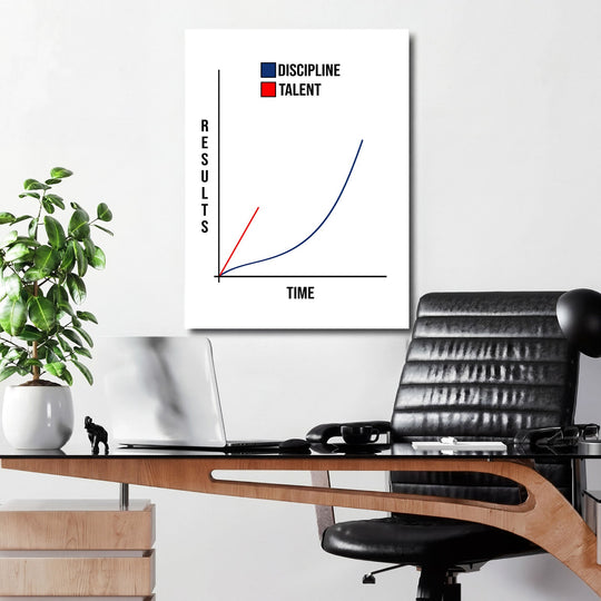Motivational wall art with a discipline vs talent chart on a white background above a minimalist desk