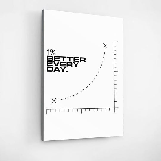 White motivational canvas wall art with “1 Percent Better Every Day” and a growth chart by Mindset Walls.