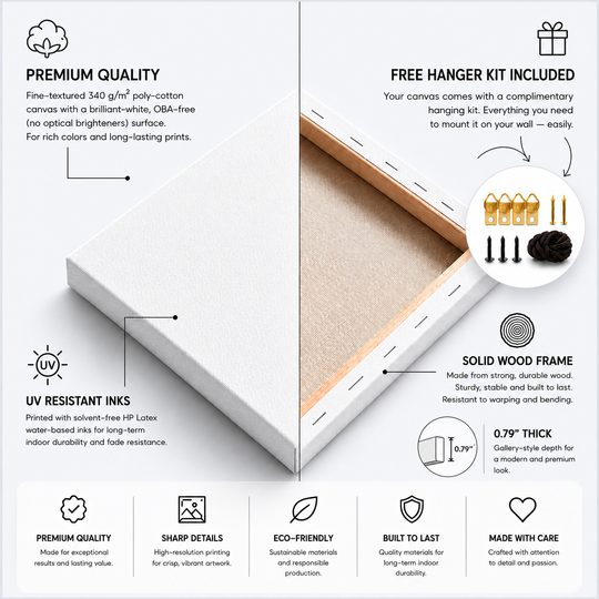 Detailed quality infographic for Mindset Walls premium motivational wall art and canvas prints.