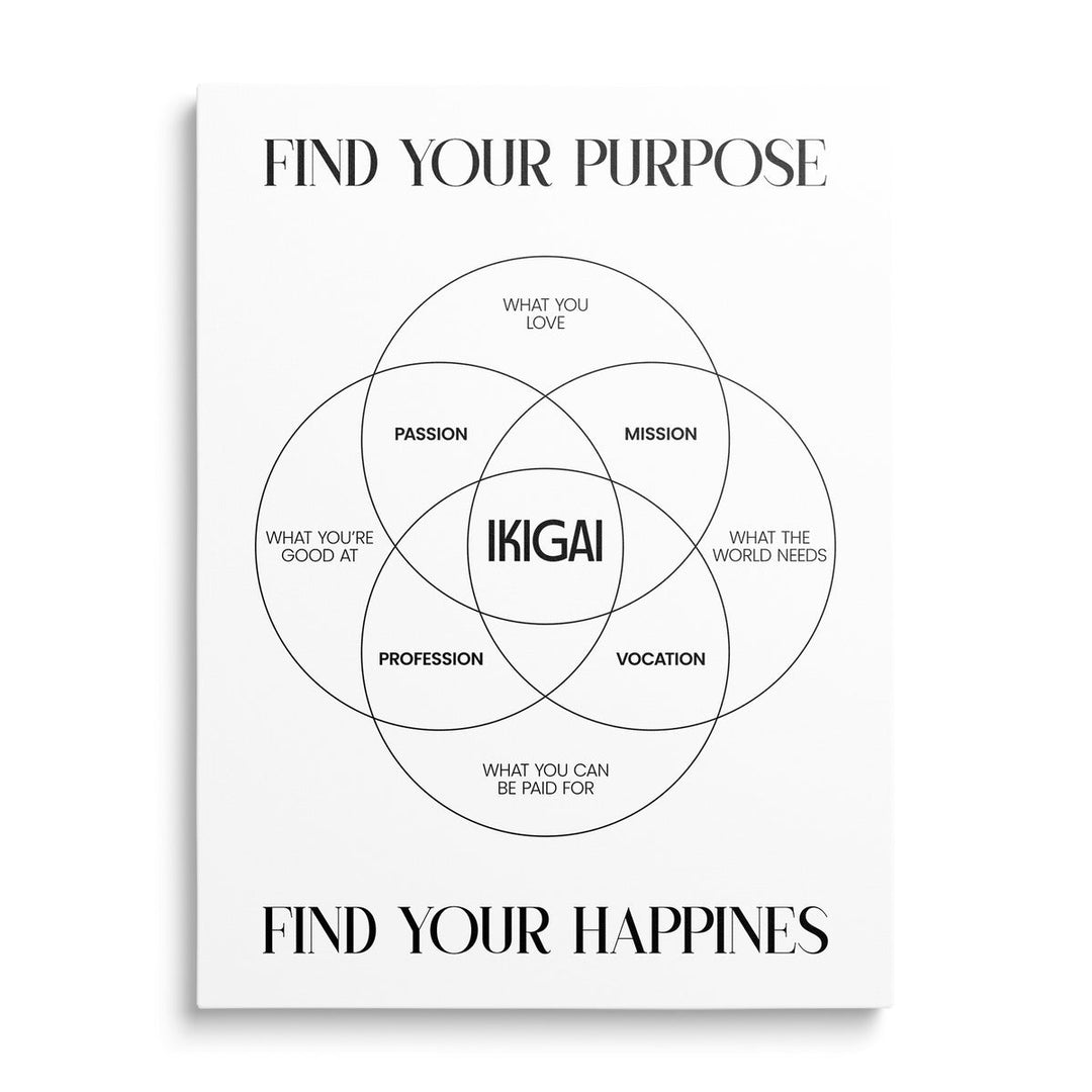 Ikigai motivational canvas print with a minimalist Venn diagram and black and white typographic quote