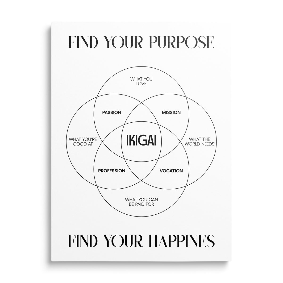 Ikigai motivational canvas print with a minimalist Venn diagram and black and white typographic quote