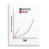 Front-view motivational canvas print with a discipline vs talent chart and results growing over time