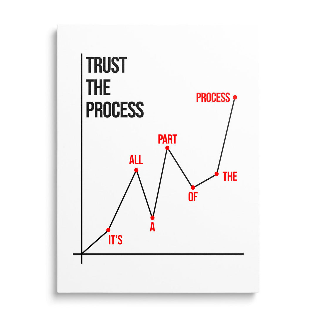 Motivational wall art with a minimalist growth chart and the phrase “Trust the Process”