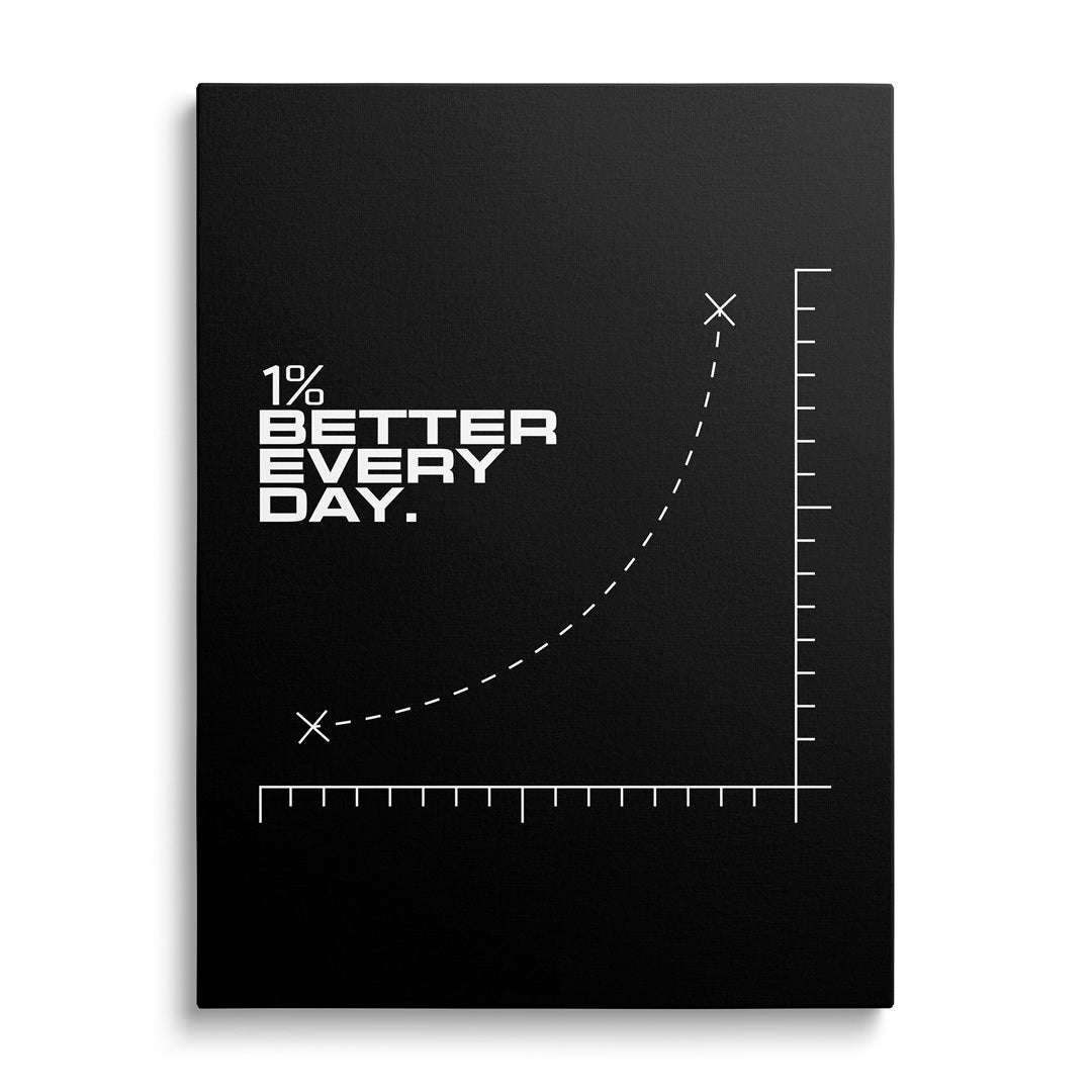 Motivational canvas wall art with a minimalist growth chart and “1% Better Every Day” text.