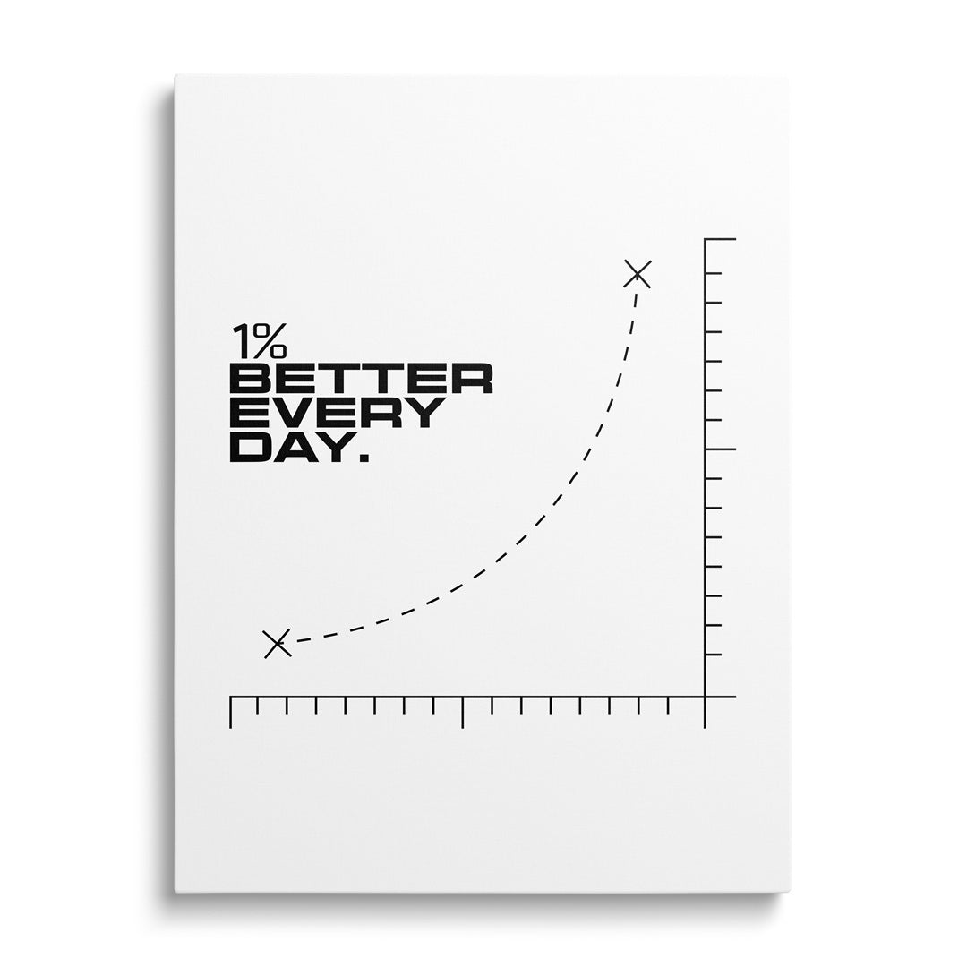 Motivational wall art with “1% Better Every Day” quote and a minimalist growth curve in a graphic design style.