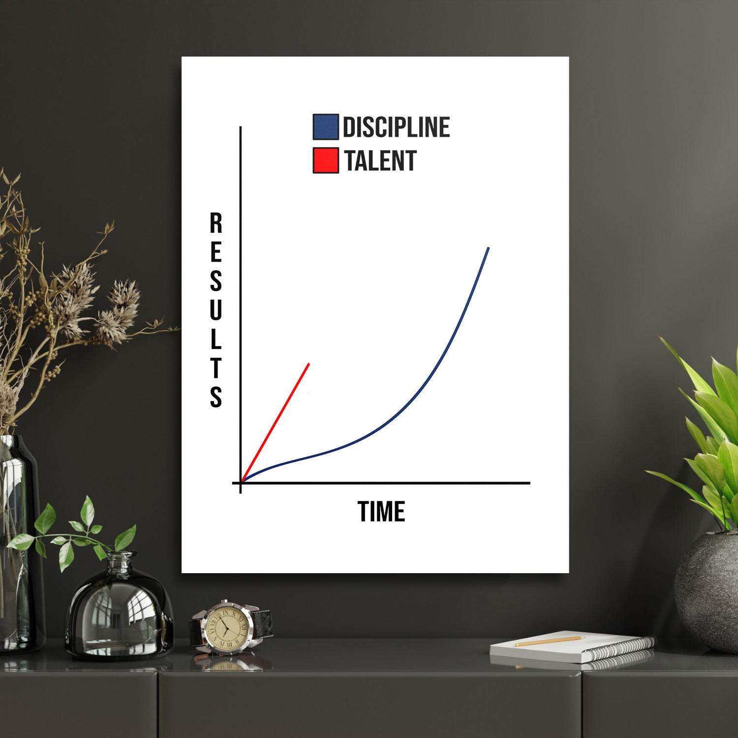 Motivational office wall art with a minimalist discipline vs talent chart, modern lifestyle detail