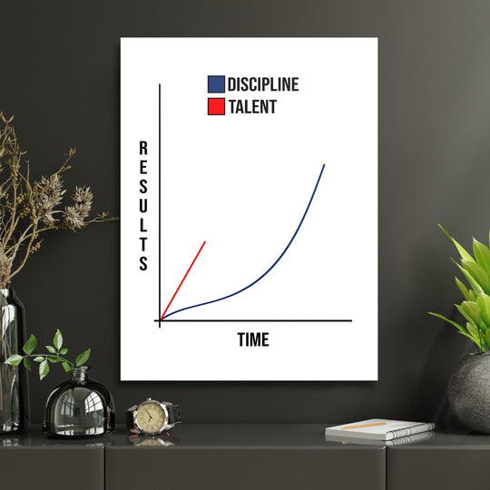 Motivational office wall art with a minimalist discipline vs talent chart, modern lifestyle detail